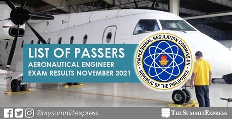 FULL RESULTS: November 2021 Aeronautical .